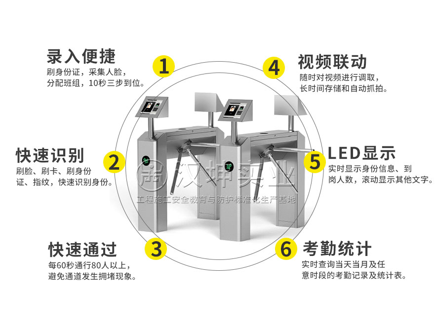 工地实名制通道-产品特点