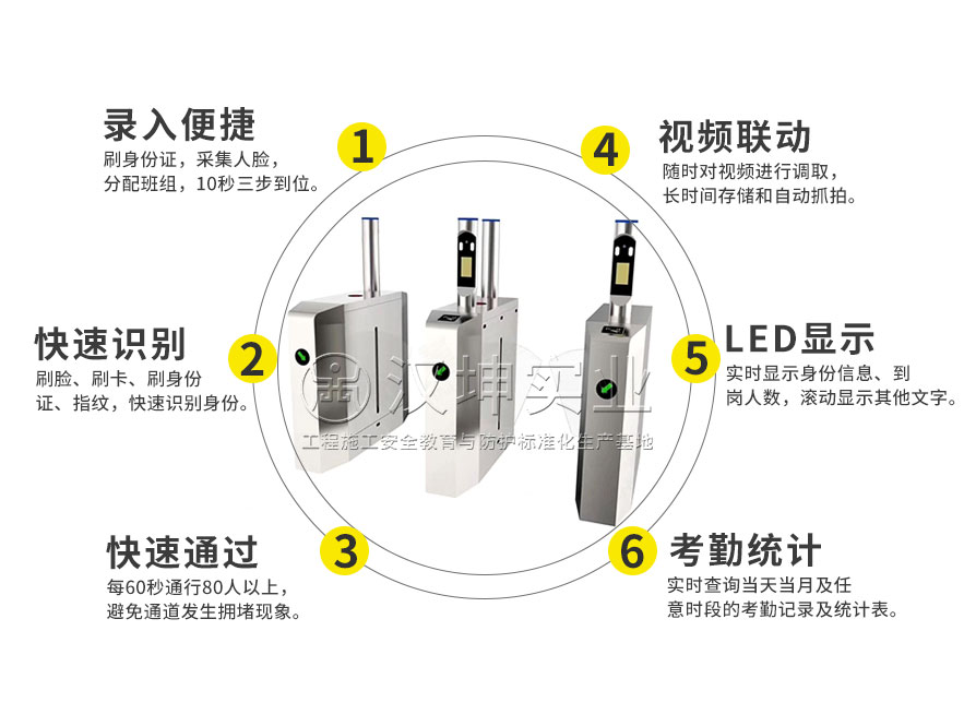 工地实名制通道-产品特点